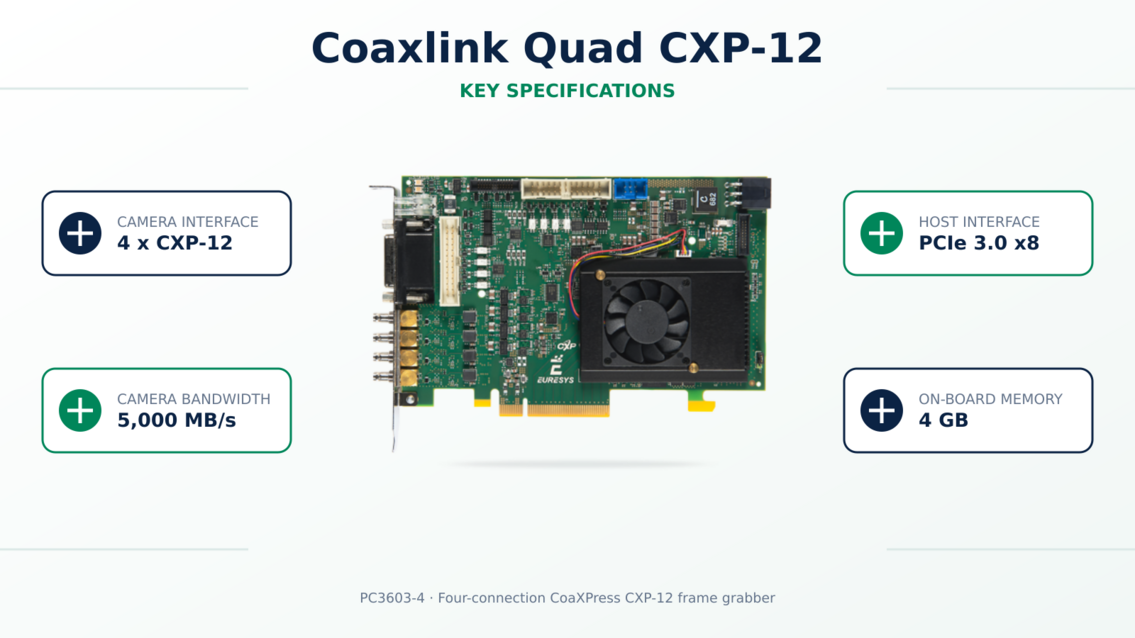 Coaxlink Quad CXP-12 제품 상세 이미지 | 비투에스