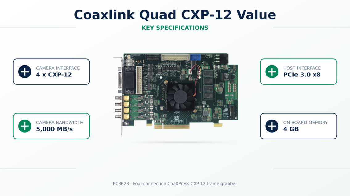 Coaxlink Quad CXP-12 Value 제품 상세 이미지 | 비투에스