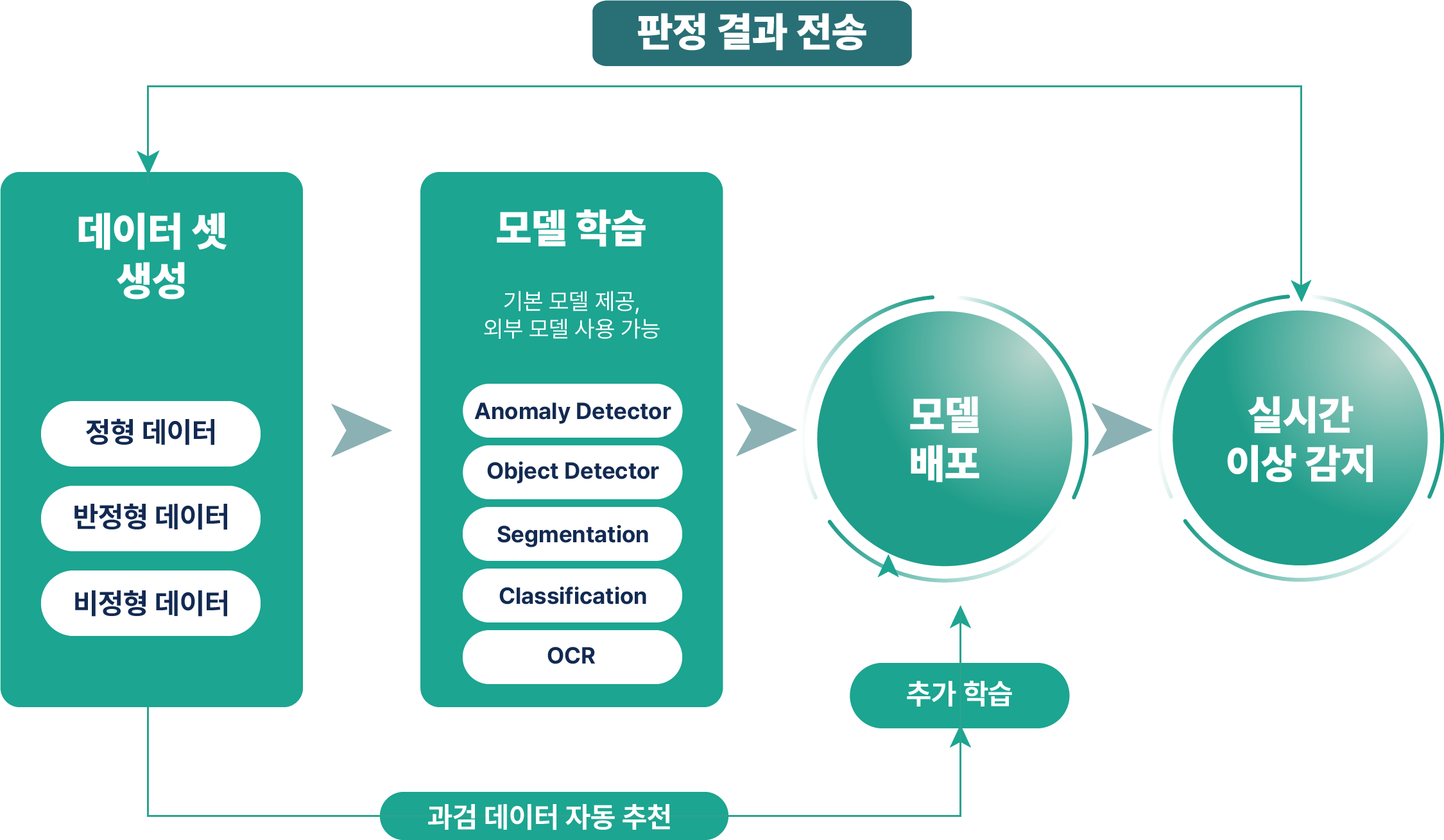 제품상세 이미지