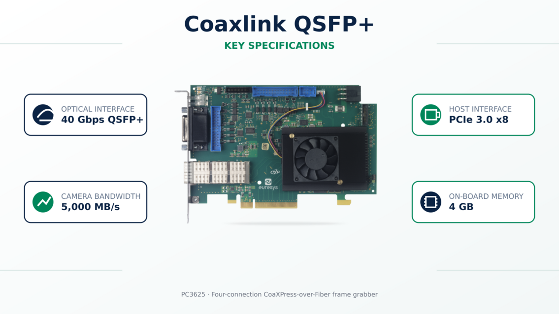 Coaxlink QSFP+ 제품 상세 이미지 | 비투에스