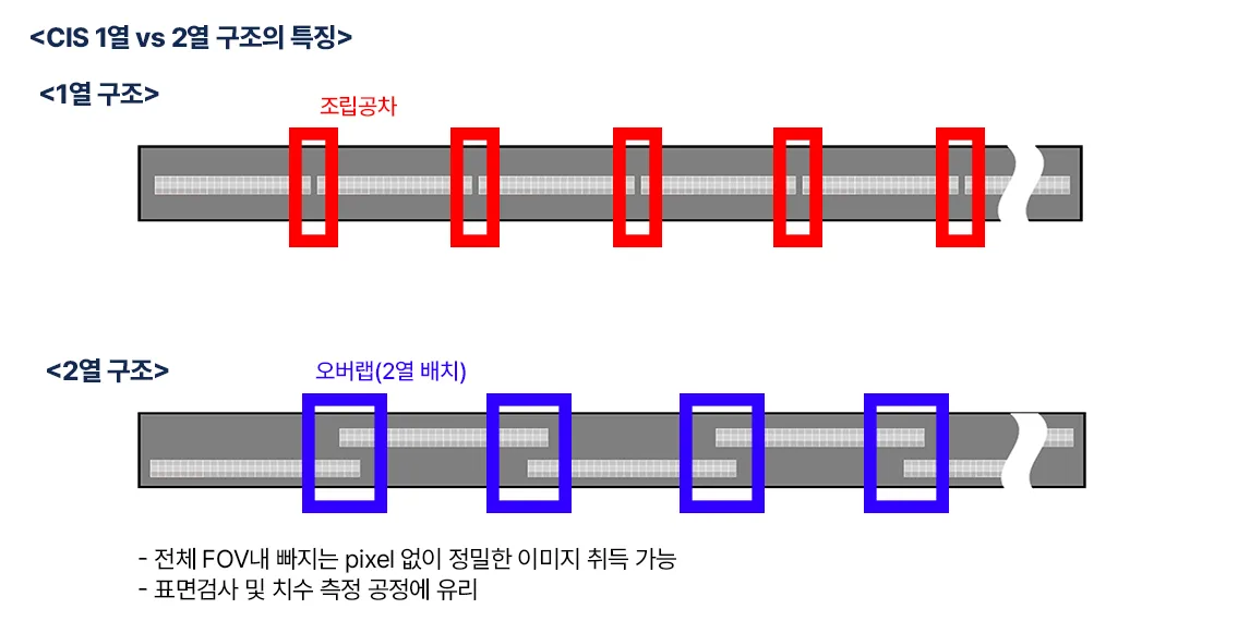 NVA1500CL-KN 제품 상세 이미지 | 비투에스