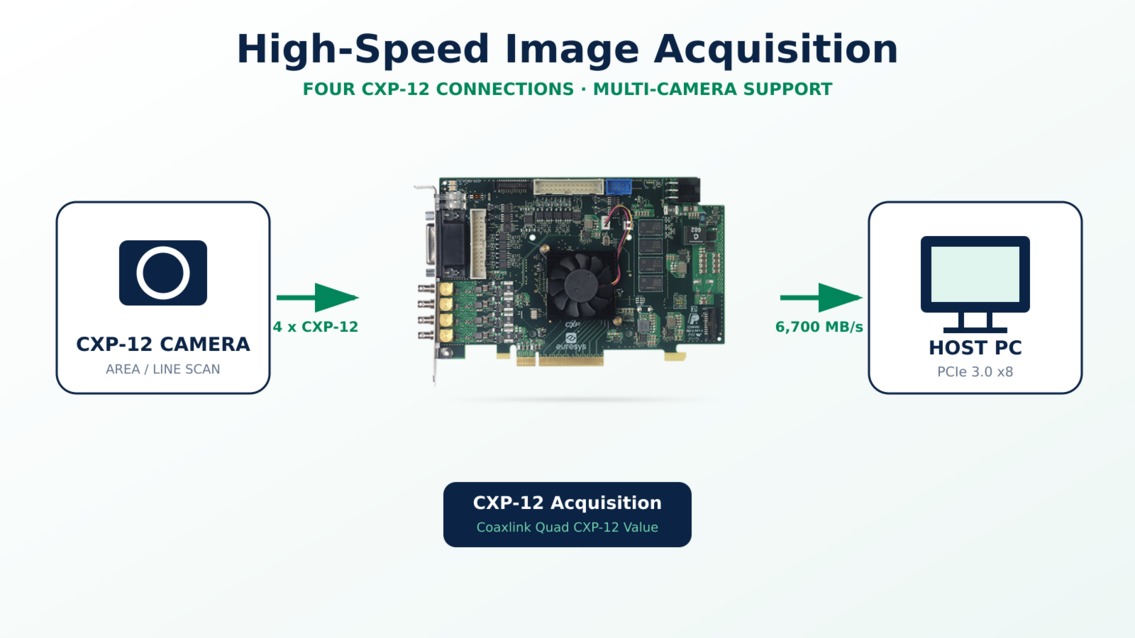 Coaxlink Quad CXP-12 Value 제품 상세 이미지 | 비투에스