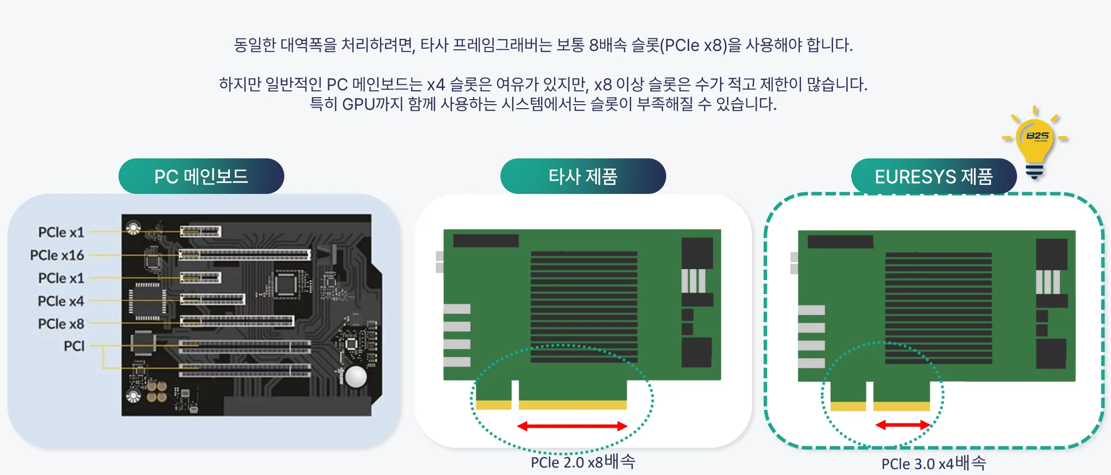 Coaxlink Mono CXP-12 LH 제품 상세 이미지 | 비투에스