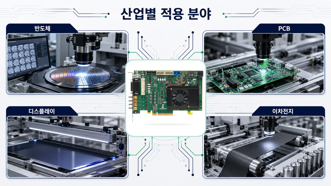 Coaxlink Quad CXP-12 제품 상세 이미지 | 비투에스