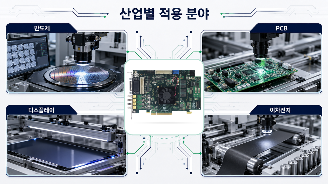 Coaxlink Quad CXP-12 Value 제품 상세 이미지 | 비투에스