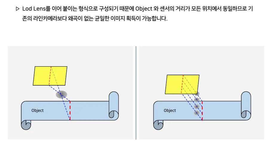PL310M-CXP6T 제품 상세 이미지 | 비투에스