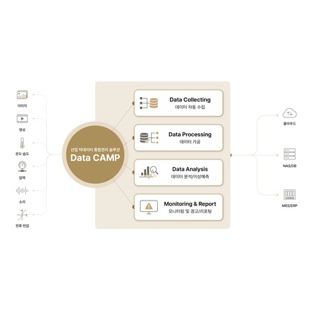 Data CAMP | 최적의 데이터 인프라를 설계하는 가장 빠른 길
산업 빅데이터 통합관리 솔루션 | 비투에스 제품 이미지