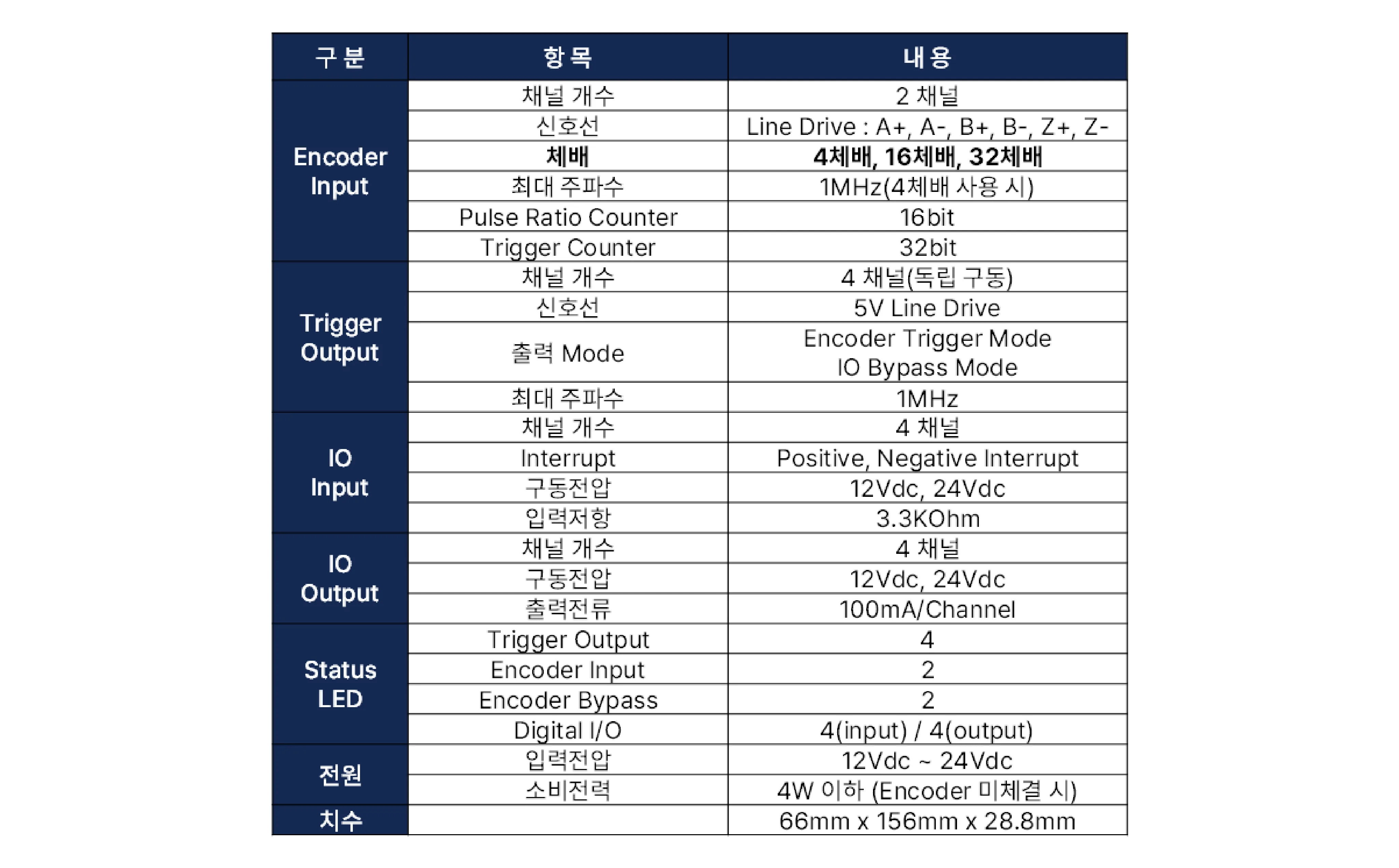 ETIO-2444 제품 소개 설명 이미지 | 비투에스