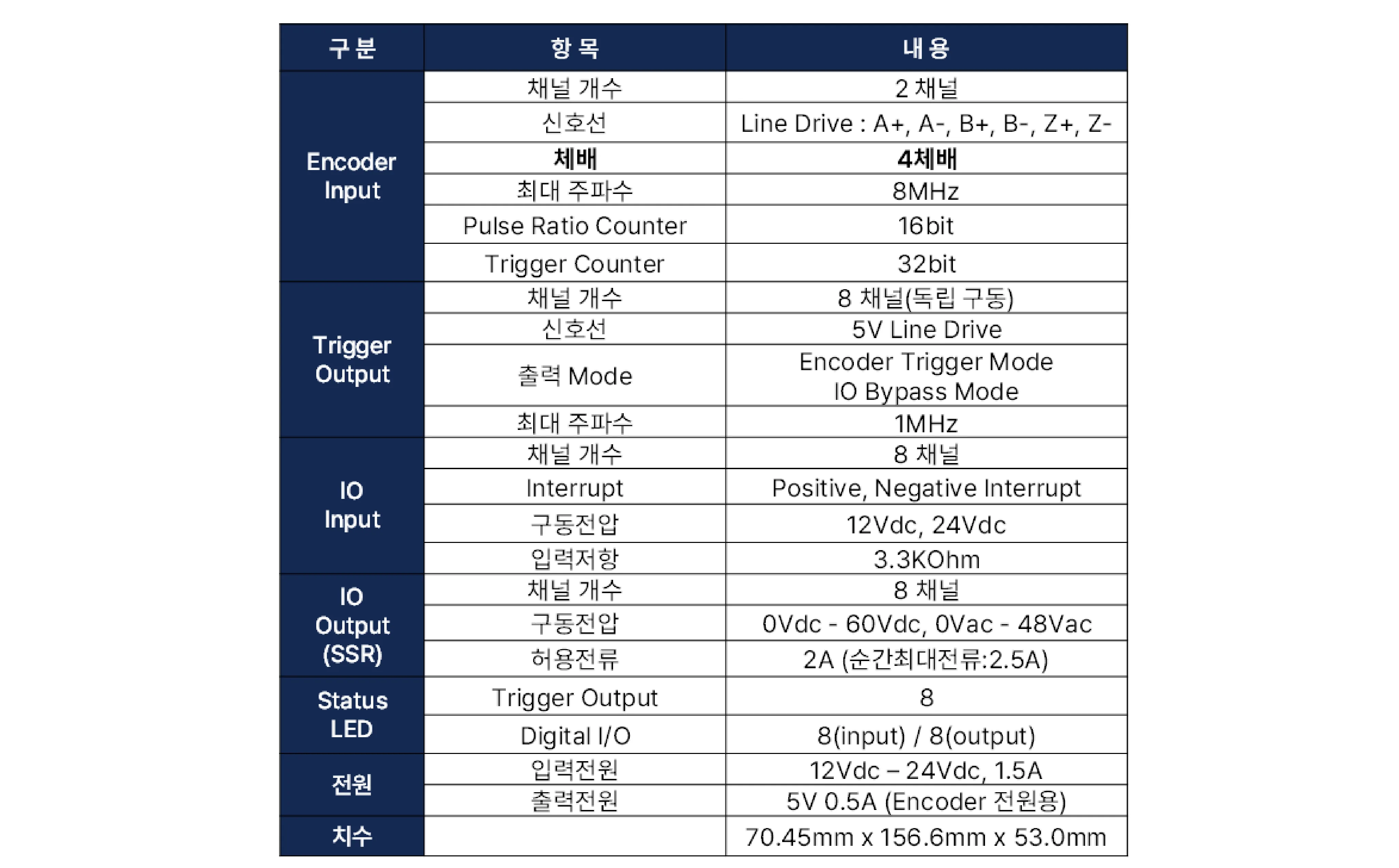 ETIO-2888 제품 소개 설명 이미지 | 비투에스