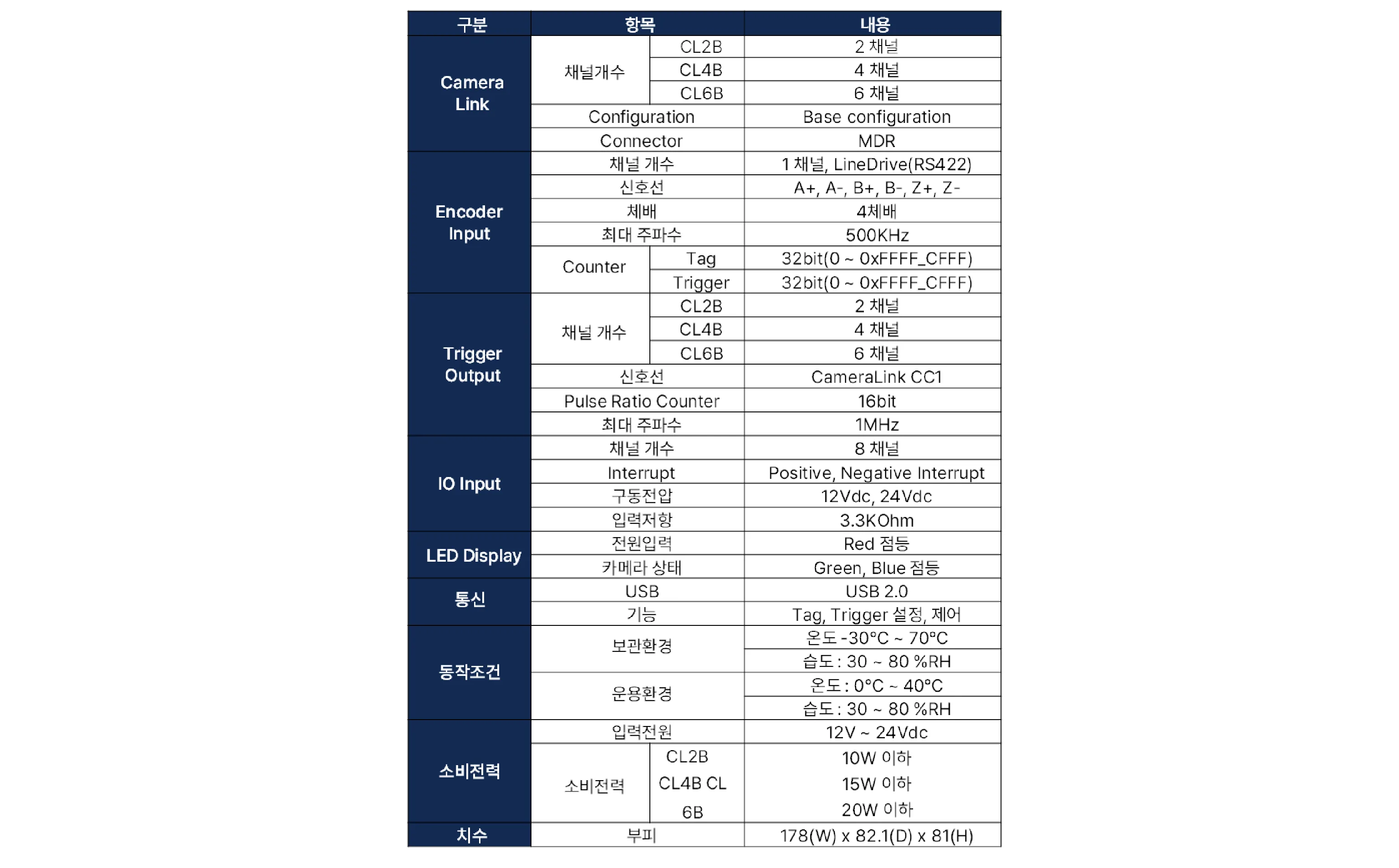 Tagger-CL2B 제품 소개 설명 이미지 | 비투에스