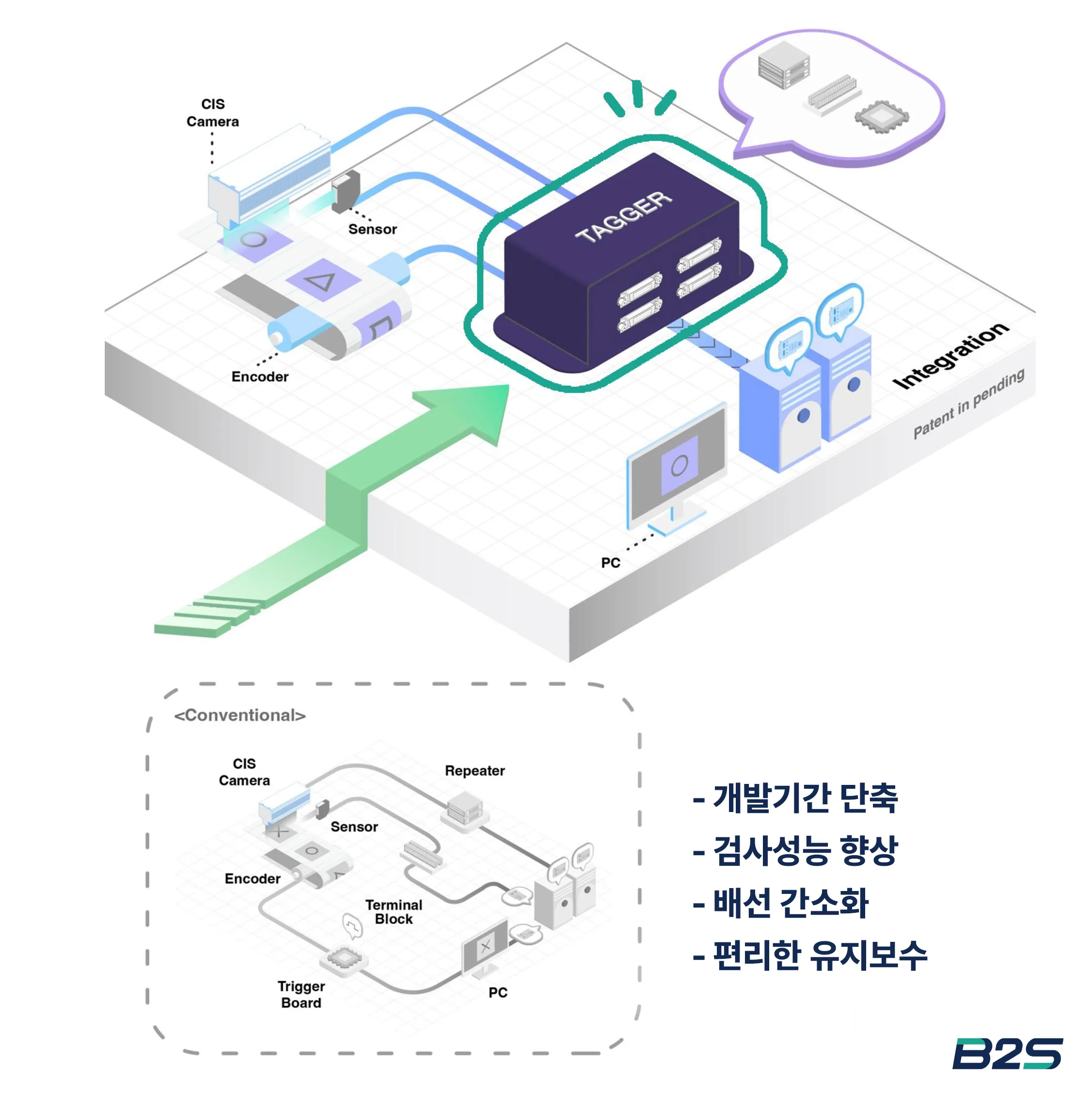 Tagger-CL4B 제품 소개 설명 이미지 | 비투에스
