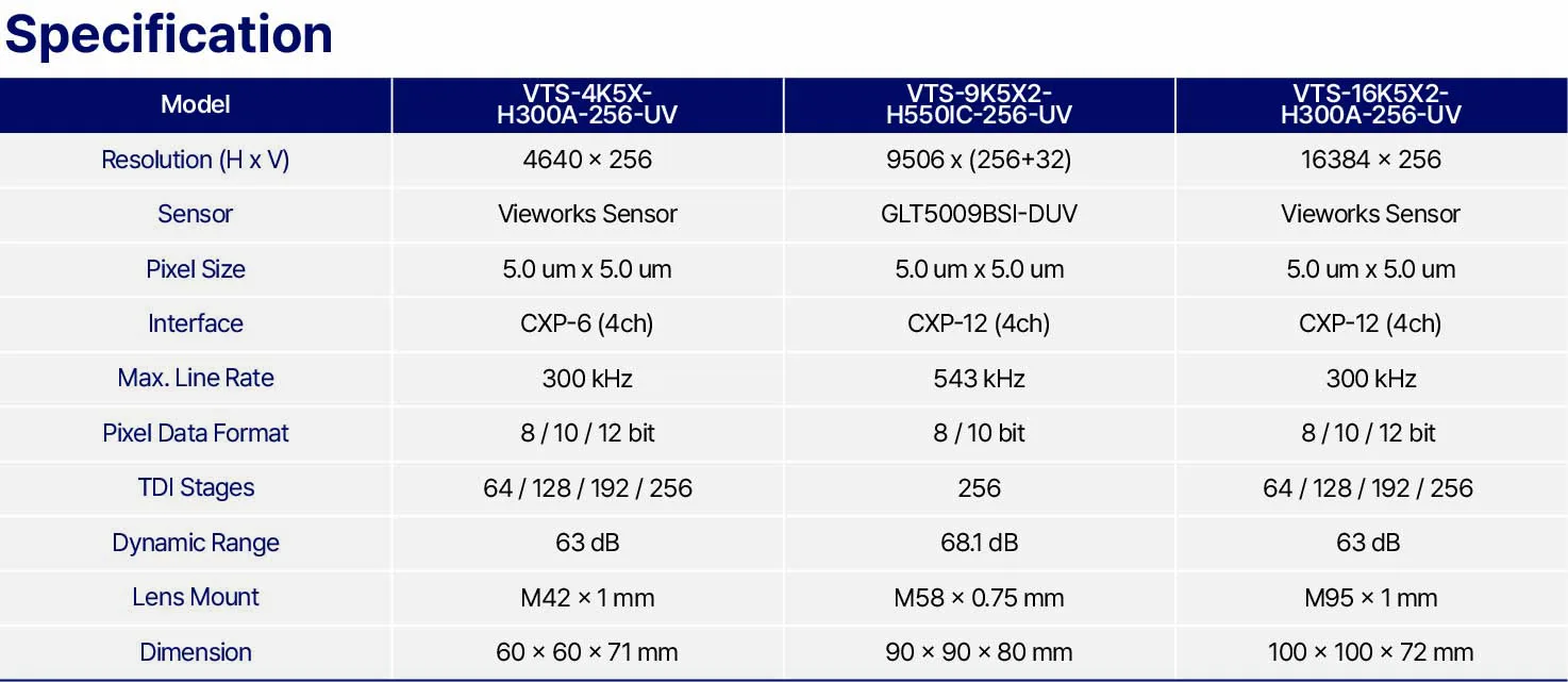 VTS-4K5X-H300A-256-UV 제품 소개 설명 이미지 | 비투에스