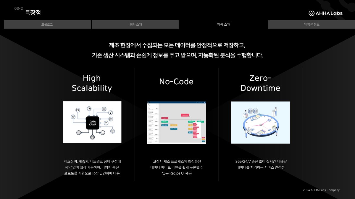 Data CAMP 제품 소개 설명 이미지 | 비투에스