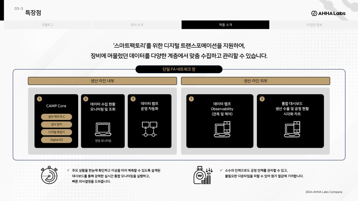 Data CAMP 제품 소개 설명 이미지 | 비투에스