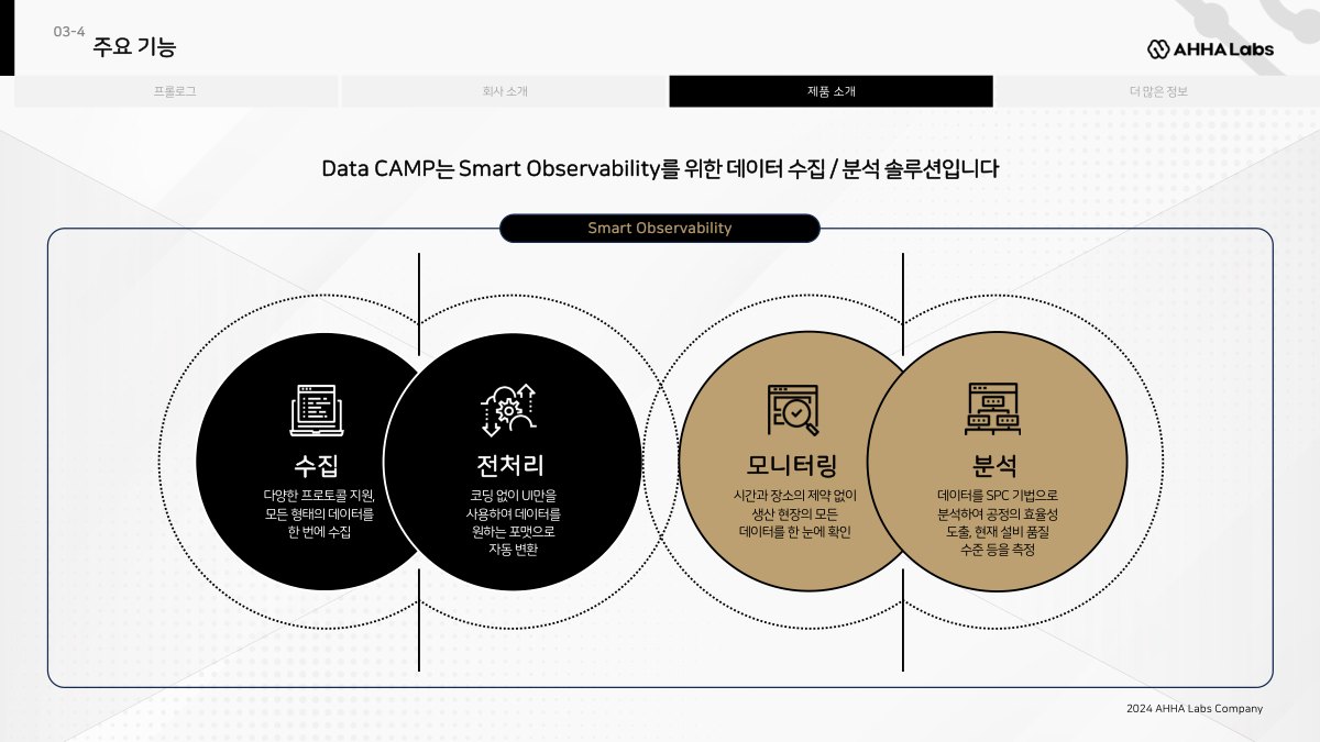 Data CAMP 제품 소개 설명 이미지 | 비투에스