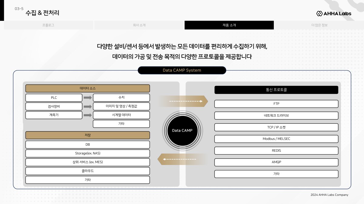 Data CAMP 제품 소개 설명 이미지 | 비투에스