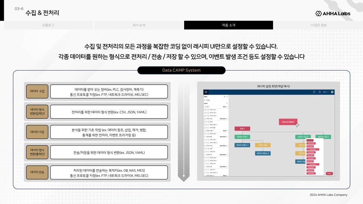 Data CAMP 제품 소개 설명 이미지 | 비투에스