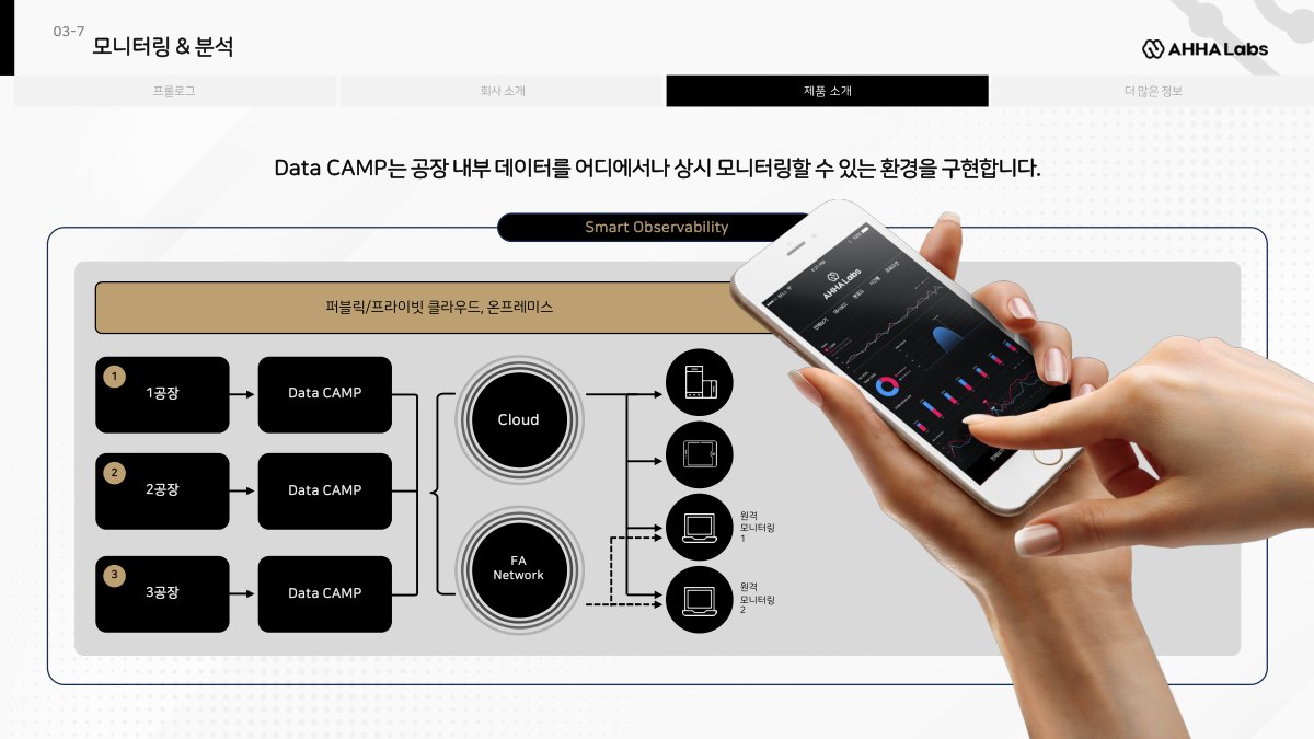 Data CAMP 제품 소개 설명 이미지 | 비투에스