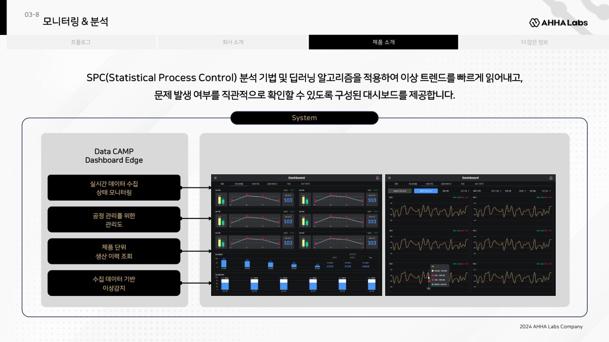 Data CAMP 제품 소개 설명 이미지 | 비투에스