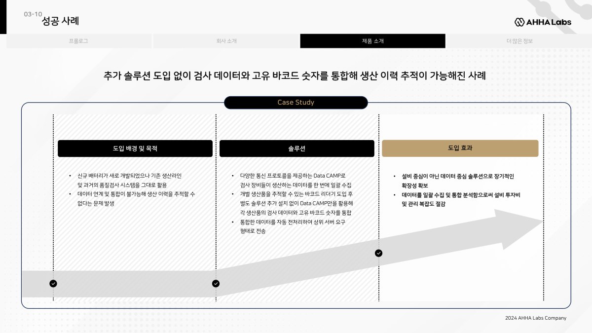 Data CAMP 제품 소개 설명 이미지 | 비투에스