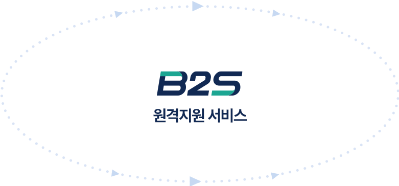 원격지원 도식화